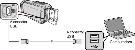 C4B5 PC connect